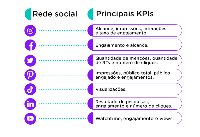 Ícone Medida Publicidade Kpi Categoria Infrastructure imagem